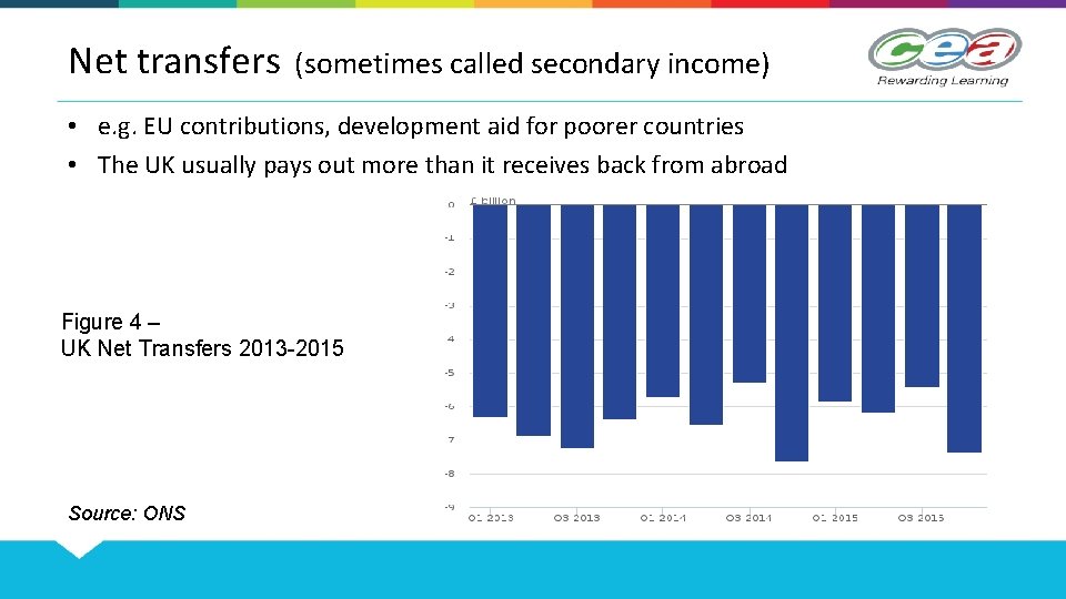 Net transfers (sometimes called secondary income) • e. g. EU contributions, development aid for