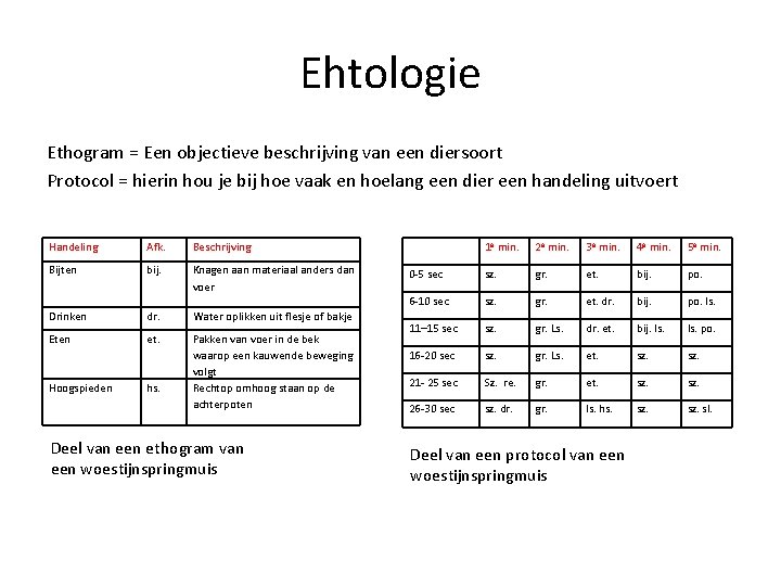 Ehtologie Ethogram = Een objectieve beschrijving van een diersoort Protocol = hierin hou je