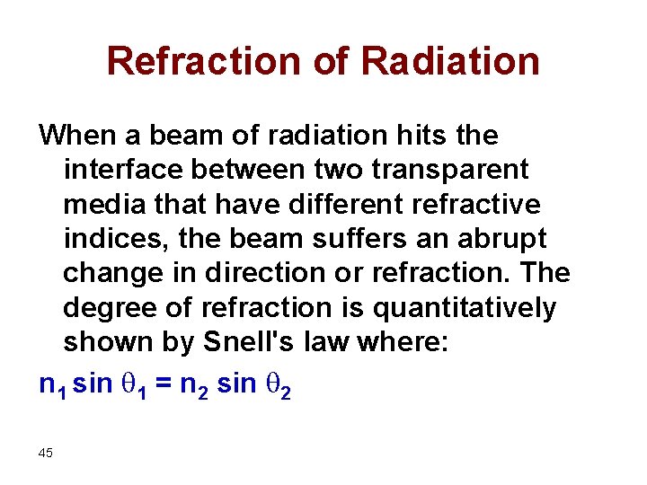 Refraction of Radiation When a beam of radiation hits the interface between two transparent