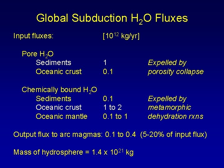 Global Subduction H 2 O Fluxes Input fluxes: Pore H 2 O Sediments Oceanic