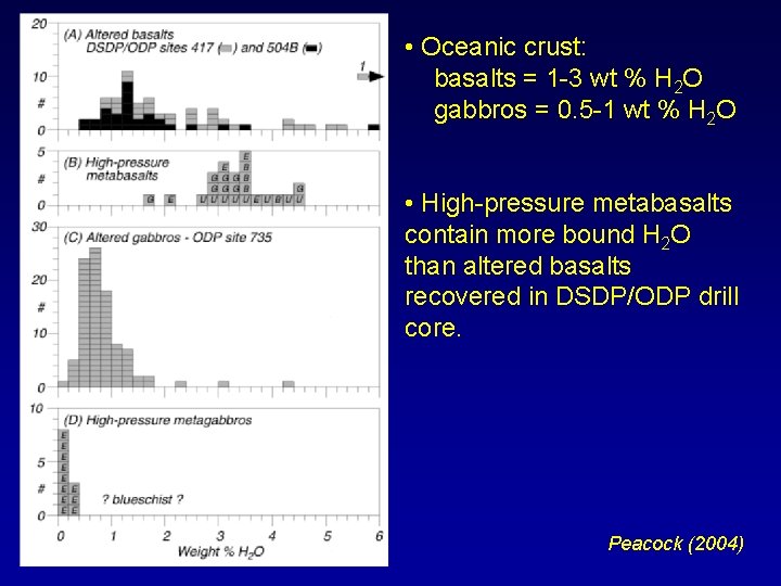  • Oceanic crust: basalts = 1 -3 wt % H 2 O gabbros