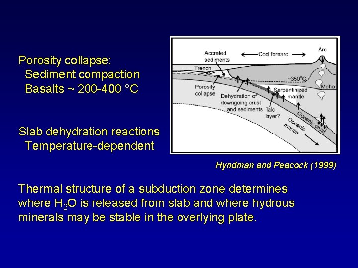 Porosity collapse: Sediment compaction Basalts ~ 200 -400 °C Slab dehydration reactions Temperature-dependent Hyndman