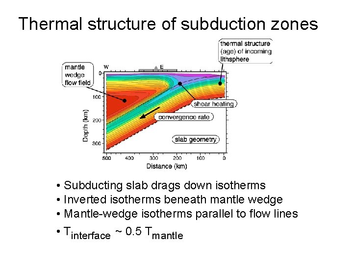 Thermal structure of subduction zones • Subducting slab drags down isotherms • Inverted isotherms