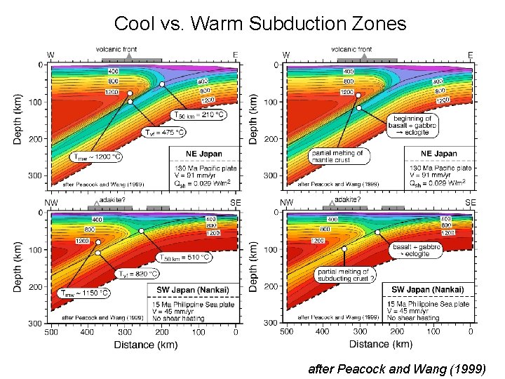 Cool vs. Warm Subduction Zones after Peacock and Wang (1999) 