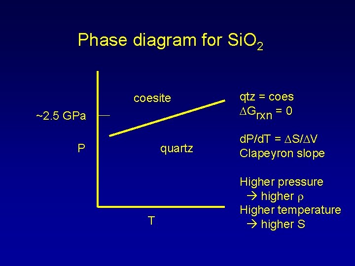Phase diagram for Si. O 2 coesite ~2. 5 GPa P quartz T qtz