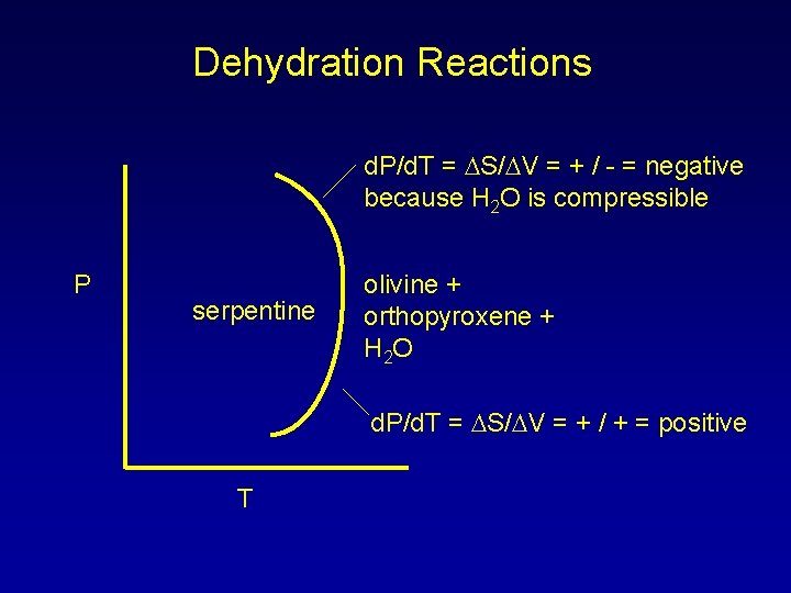 Dehydration Reactions d. P/d. T = DS/DV = + / - = negative because