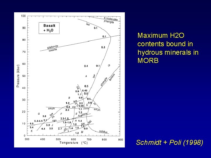 Maximum H 2 O contents bound in hydrous minerals in MORB Schmidt + Poli