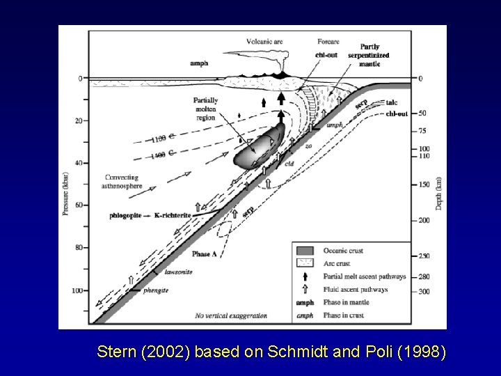 Stern (2002) based on Schmidt and Poli (1998) 