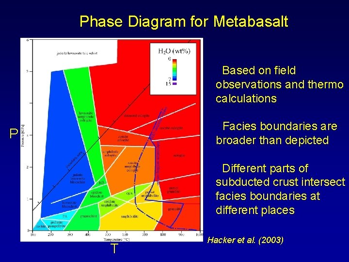 Phase Diagram for Metabasalt Based on field observations and thermo calculations Facies boundaries are