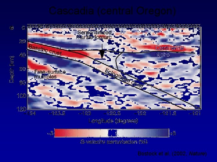 Cascadia (central Oregon) Bostock et al. (2002, Nature) 
