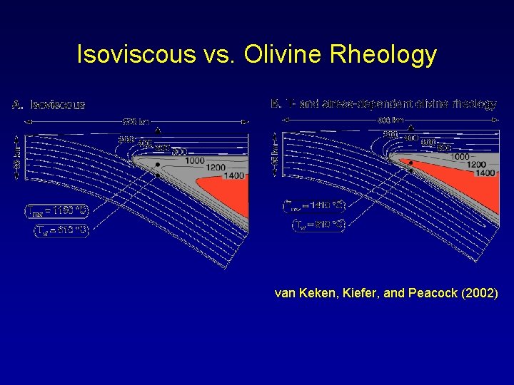 Isoviscous vs. Olivine Rheology van Keken, Kiefer, and Peacock (2002) 