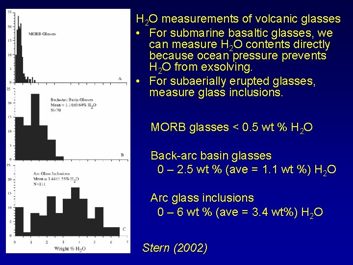 H 2 O measurements of volcanic glasses • For submarine basaltic glasses, we can