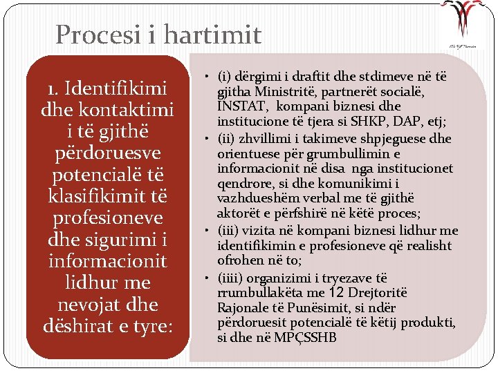 Procesi i hartimit 1. Identifikimi dhe kontaktimi i të gjithë përdoruesve potencialë të klasifikimit