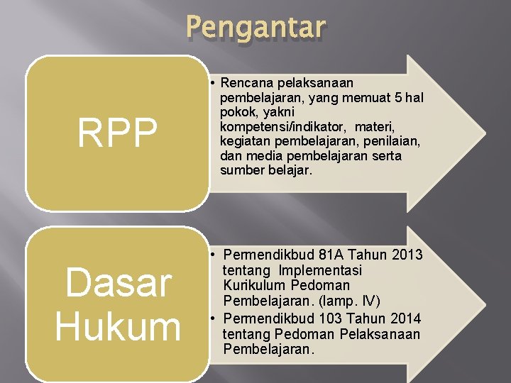 Pengantar RPP • Rencana pelaksanaan pembelajaran, yang memuat 5 hal pokok, yakni kompetensi/indikator, materi,