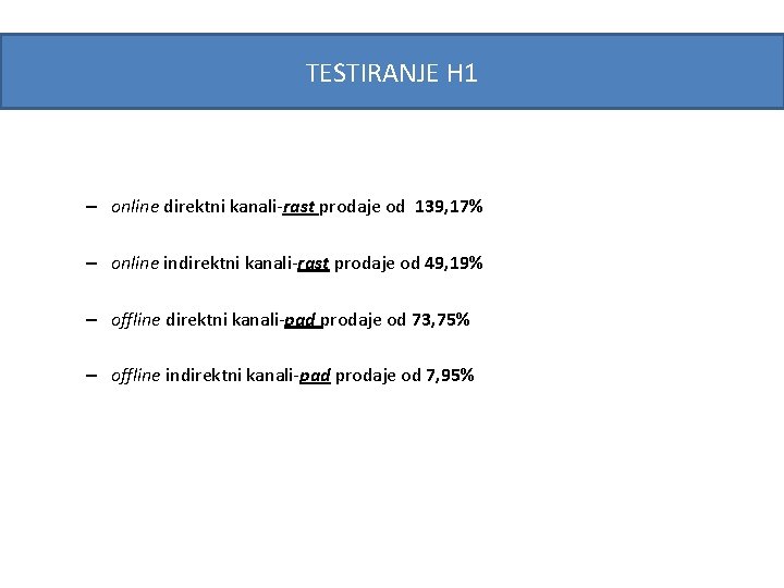 TESTIRANJE H 1 – online direktni kanali-rast prodaje od 139, 17% – online indirektni