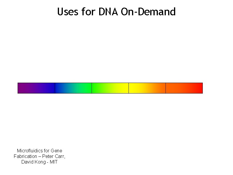 Uses for DNA On-Demand Microfluidics for Gene Fabrication – Peter Carr, David Kong -