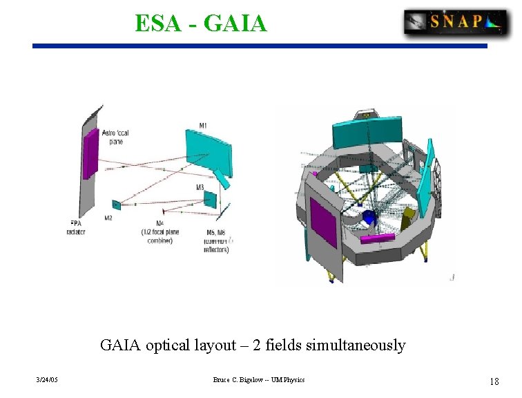 ESA - GAIA optical layout – 2 fields simultaneously 3/24/05 Bruce C. Bigelow --