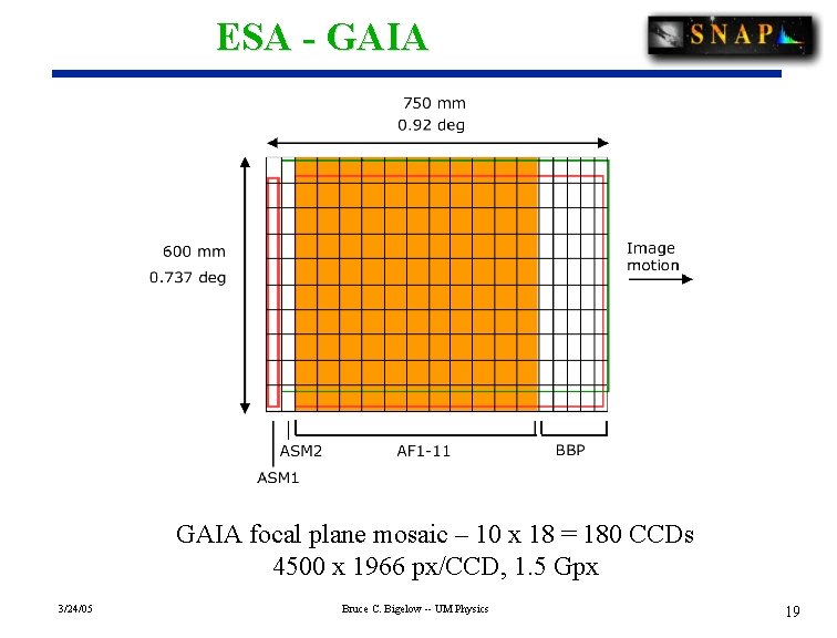 ESA - GAIA focal plane mosaic – 10 x 18 = 180 CCDs 4500