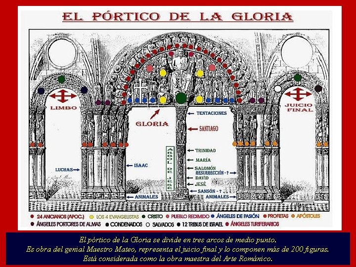 El pórtico de la Gloria se divide en tres arcos de medio punto. Es