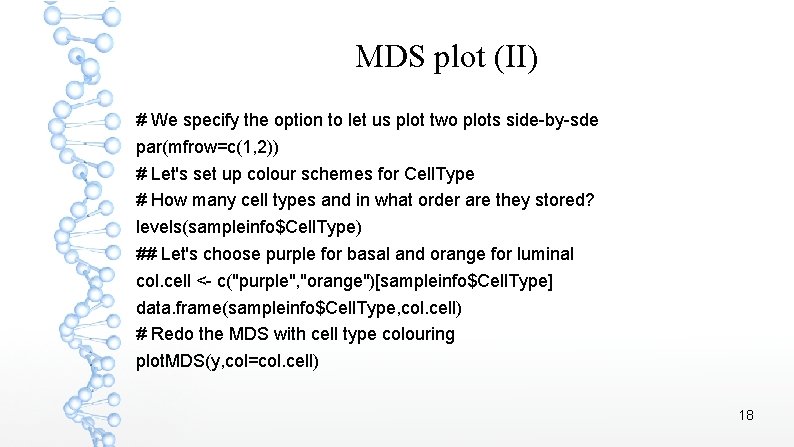 MDS plot (II) # We specify the option to let us plot two plots