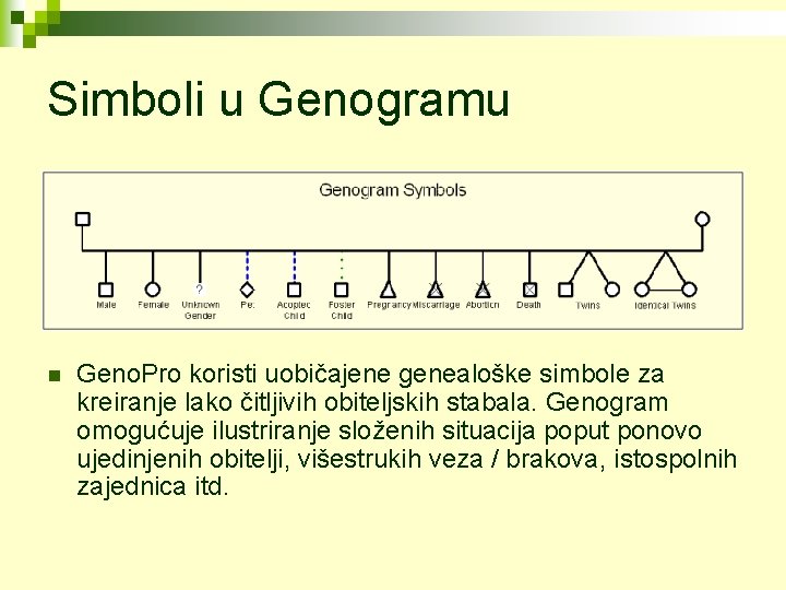 Simboli u Genogramu n Geno. Pro koristi uobičajene genealoške simbole za kreiranje lako čitljivih