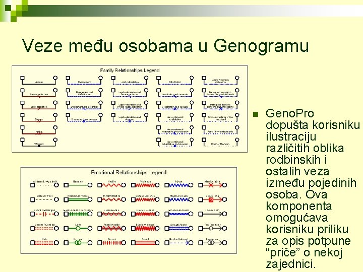 Veze među osobama u Genogramu n Geno. Pro dopušta korisniku ilustraciju različitih oblika rodbinskih