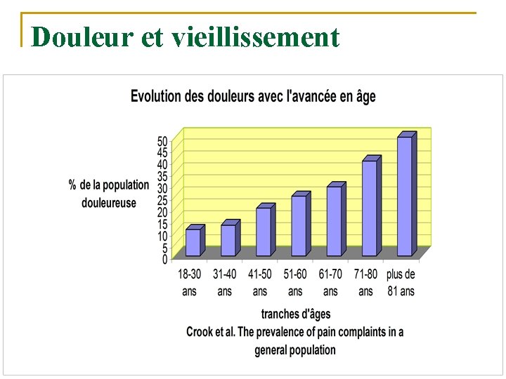 Douleur et vieillissement 