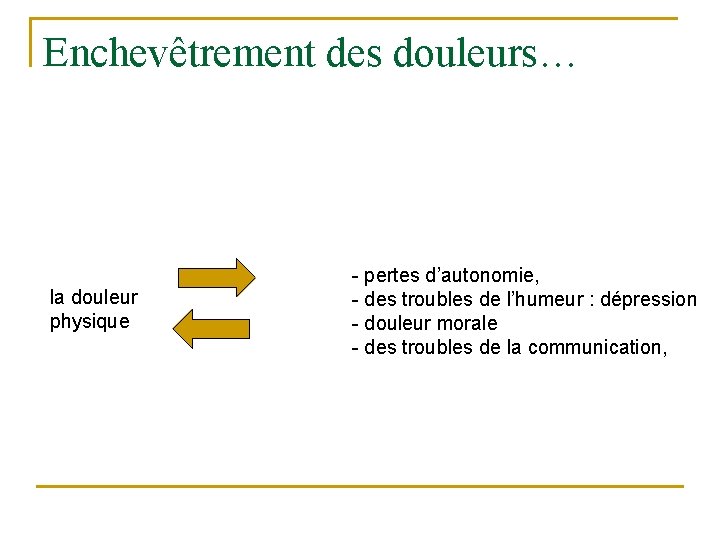 Enchevêtrement des douleurs… la douleur physique - pertes d’autonomie, - des troubles de l’humeur