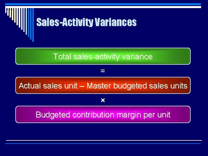 Sales-Activity Variances Total sales-activity variance = Actual sales unit – Master budgeted sales units