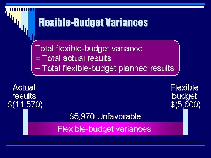 Flexible-Budget Variances Total flexible-budget variance = Total actual results – Total flexible-budget planned results