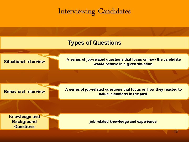 Interviewing Candidates Types of Questions Situational Interview A series of job-related questions that focus