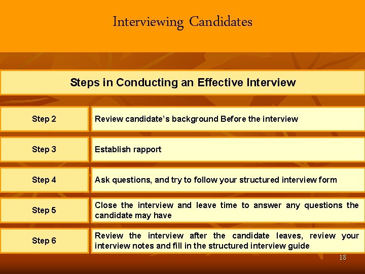 Interviewing Candidates Steps in Conducting an Effective Interview Step 2 Review candidate’s background Before Interviewing Candidates Steps in Conducting an Effective Interview Step 2 Review candidate’s background Before