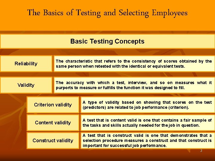 The Basics of Testing and Selecting Employees Basic Testing Concepts Reliability The characteristic that The Basics of Testing and Selecting Employees Basic Testing Concepts Reliability The characteristic that