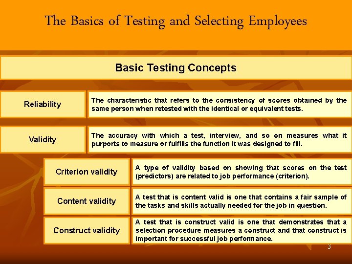 The Basics of Testing and Selecting Employees Basic Testing Concepts Reliability The characteristic that