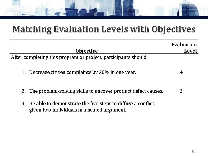 Matching Evaluation Levels with Objectives Evaluation Level Objective After completing this program or project,