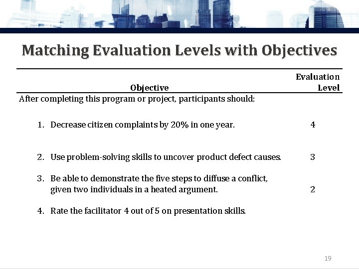 Matching Evaluation Levels with Objectives Evaluation Level Objective After completing this program or project,