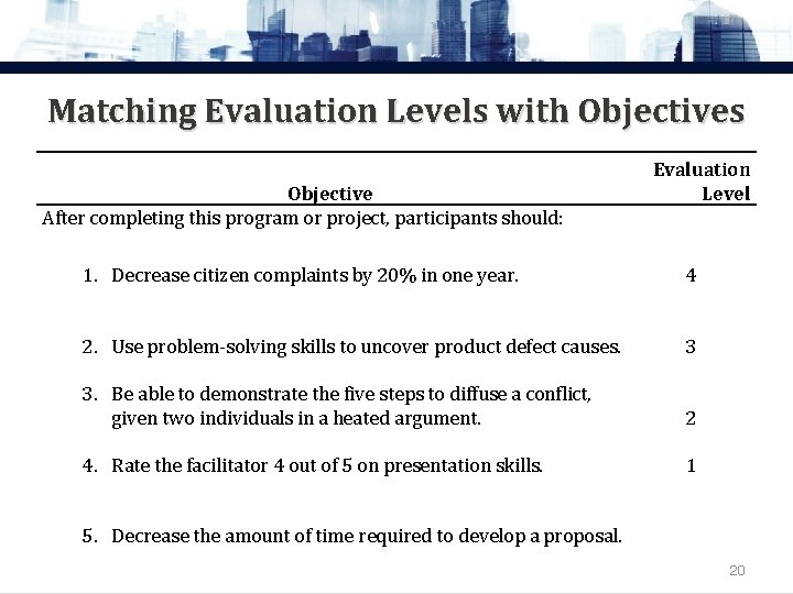 Matching Evaluation Levels with Objectives Evaluation Level Objective After completing this program or project,