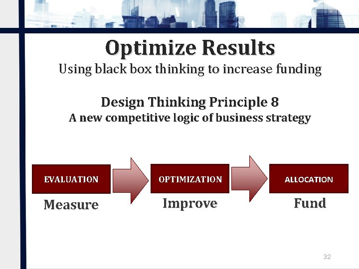 Optimize Results Using black box thinking to increase funding Design Thinking Principle 8 A