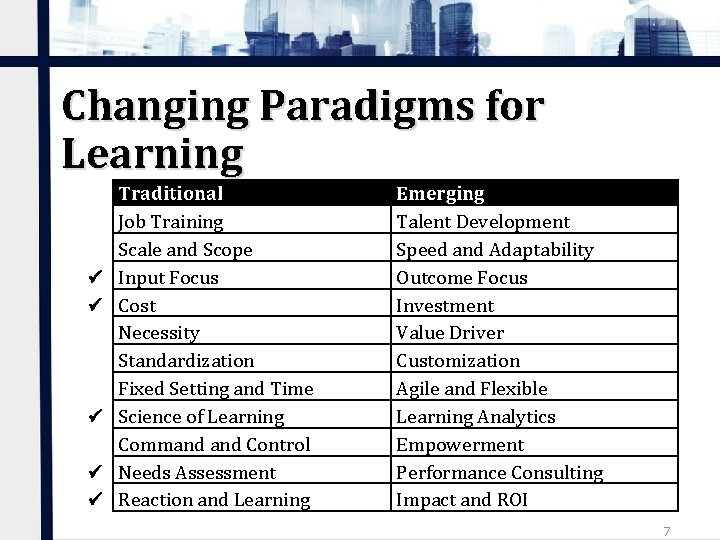 Changing Paradigms for Learning Traditional Job Training Scale and Scope Input Focus Cost Necessity