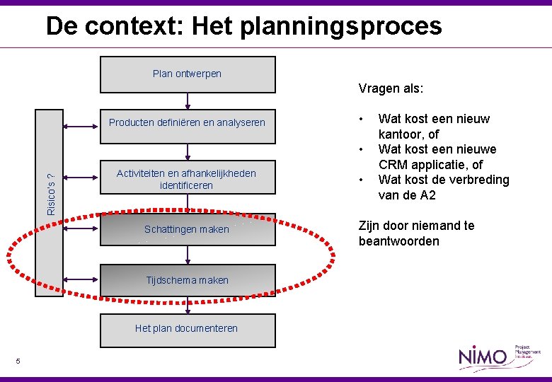 De context: Het planningsproces Plan ontwerpen Vragen als: Producten definiëren en analyseren • Risico’s