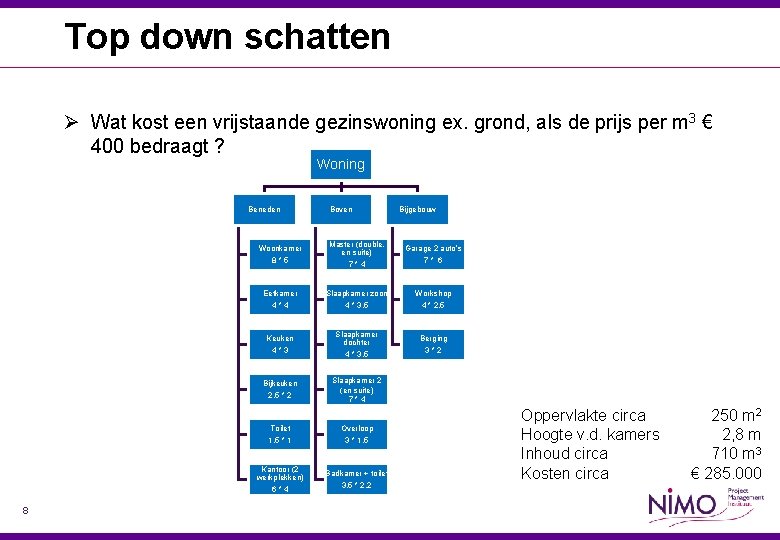 Top down schatten Ø Wat kost een vrijstaande gezinswoning ex. grond, als de prijs