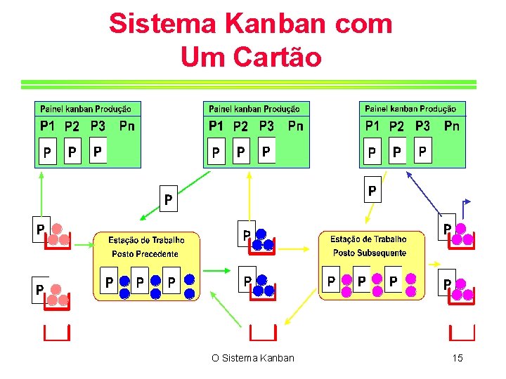 Sistema Kanban com Um Cartão O Sistema Kanban 15 