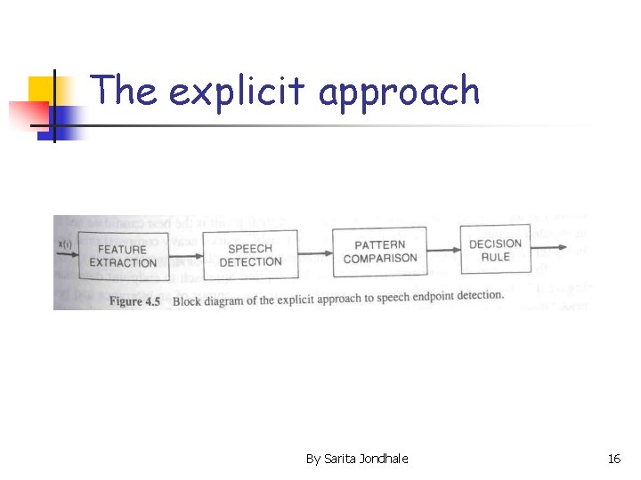 The explicit approach By Sarita Jondhale 16 