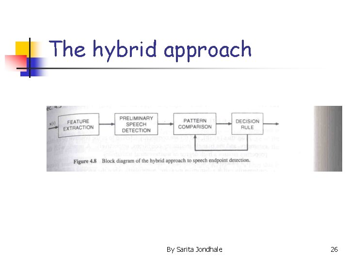 The hybrid approach By Sarita Jondhale 26 