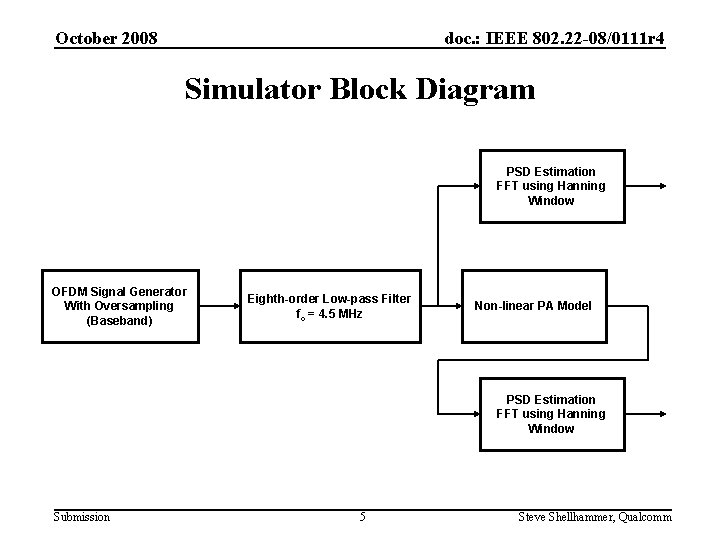 doc. : IEEE 802. 22 -08/0111 r 4 October 2008 Simulator Block Diagram PSD