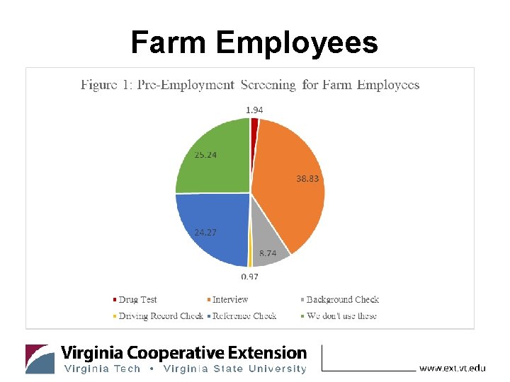 Farm Employees 