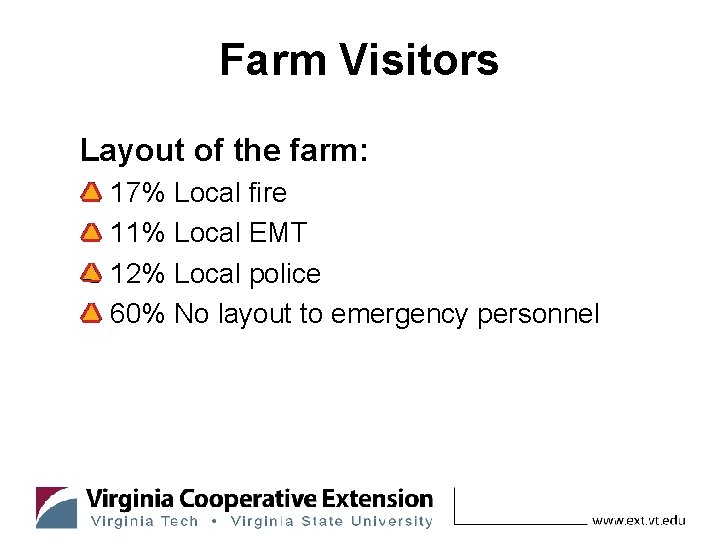 Farm Visitors Layout of the farm: 17% Local fire 11% Local EMT 12% Local