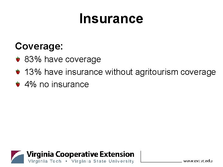 Insurance Coverage: 83% have coverage 13% have insurance without agritourism coverage 4% no insurance