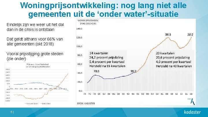 Woningprijsontwikkeling: nog lang niet alle gemeenten uit de ‘onder water’-situatie Eindelijk zijn we weer