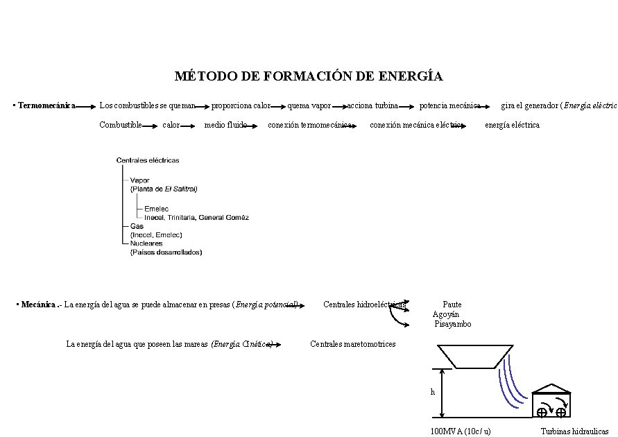 MÉTODO DE FORMACIÓN DE ENERGÍA • Termomecánica Los combustibles se queman proporciona calor quema